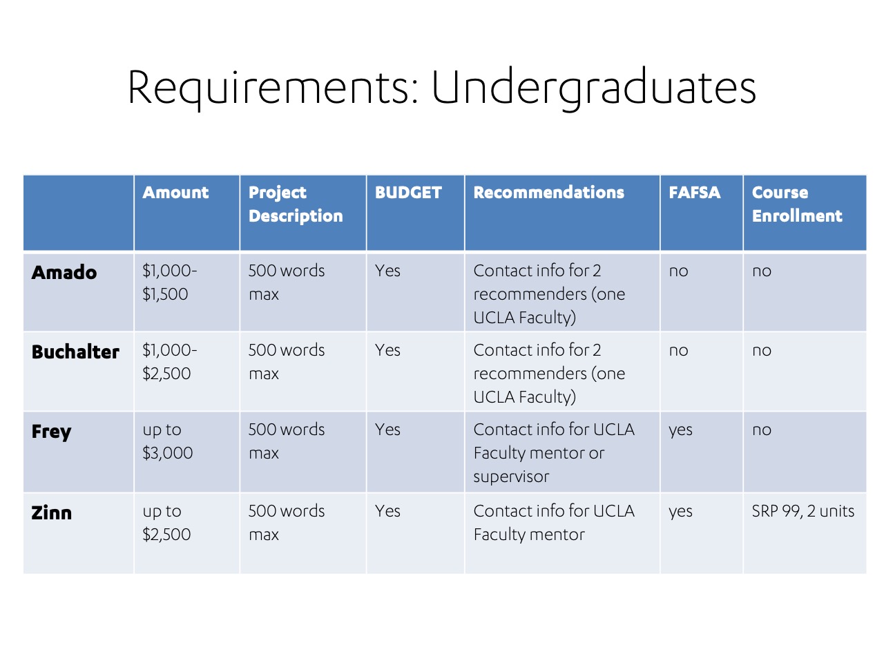 ucla tuition and living expenses