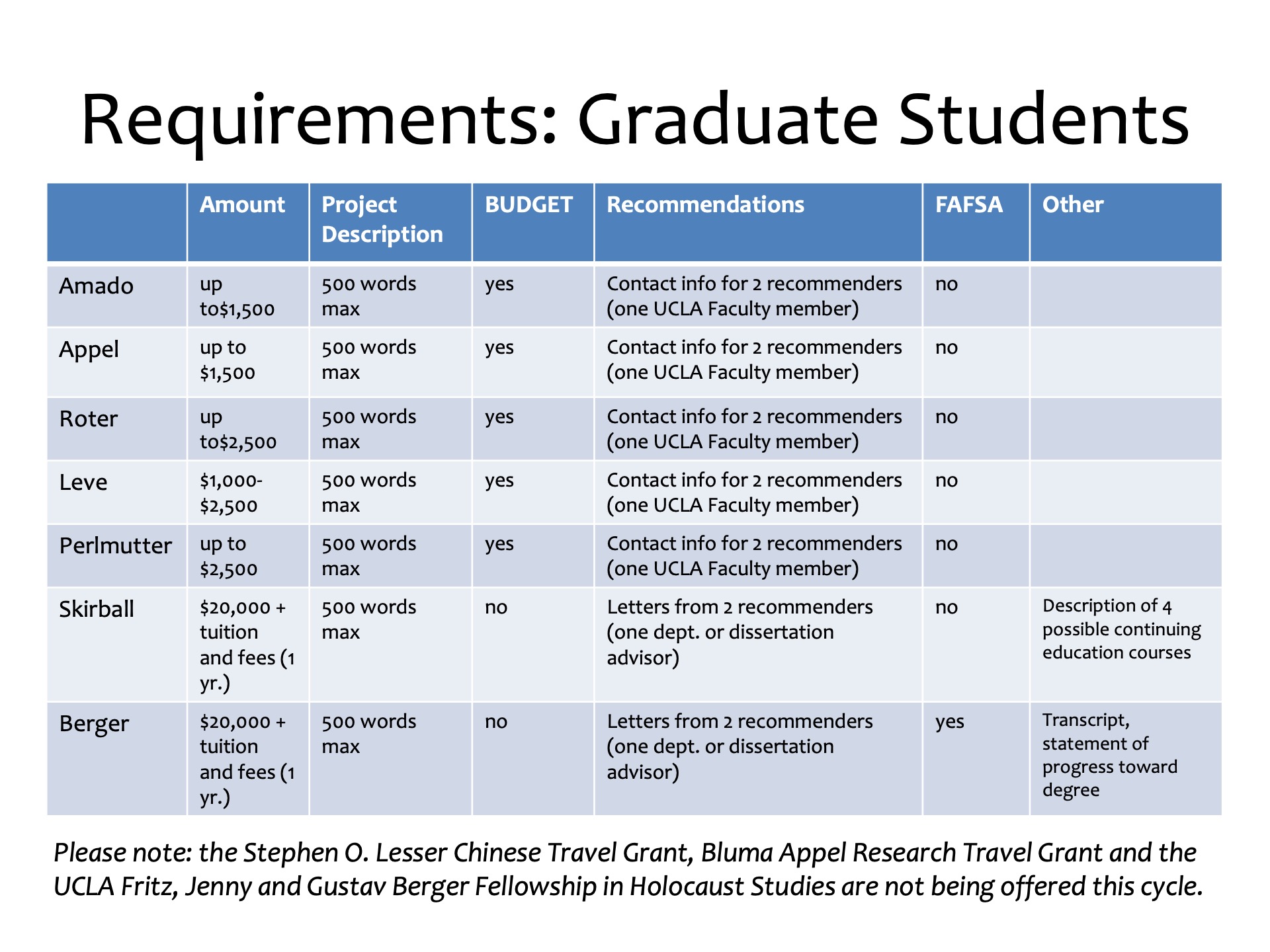 phd scholarship jewish studies